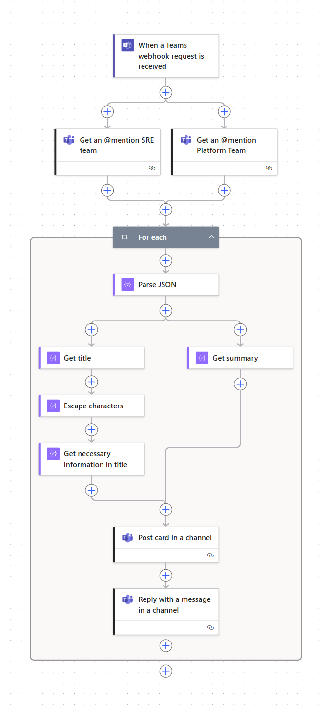 fucked workflow