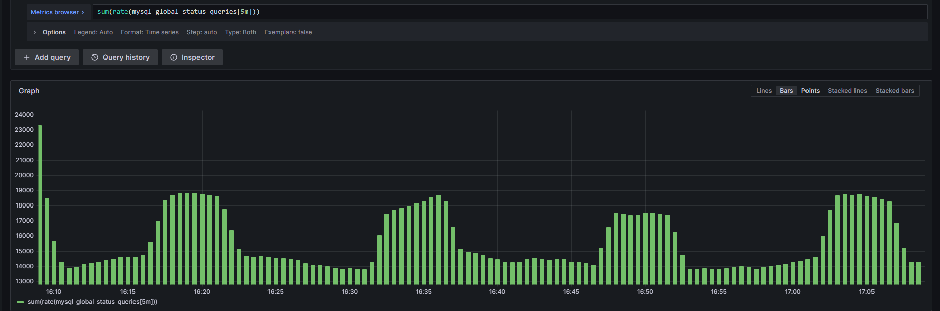 MySQL throughput