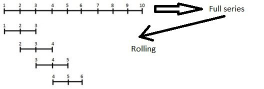 rolling-window